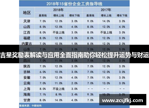 吉星奖励表解读与应用全面指南助你轻松提升运势与财运