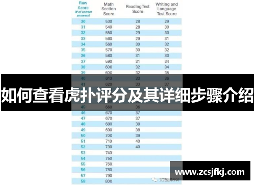 如何查看虎扑评分及其详细步骤介绍